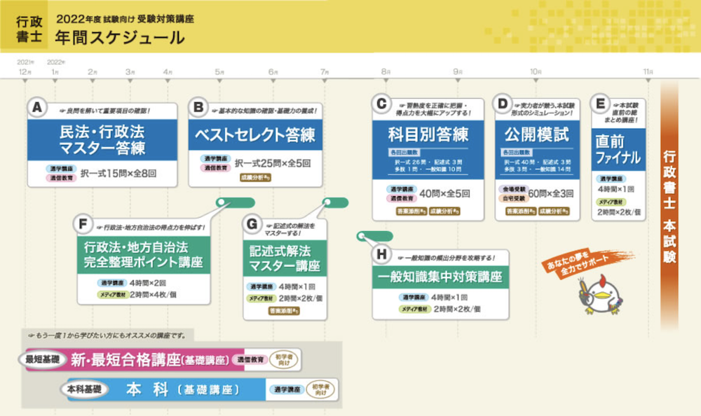 僕がわかる東京法経学院の行政書士講座の全て。口コミサイトが教えて 