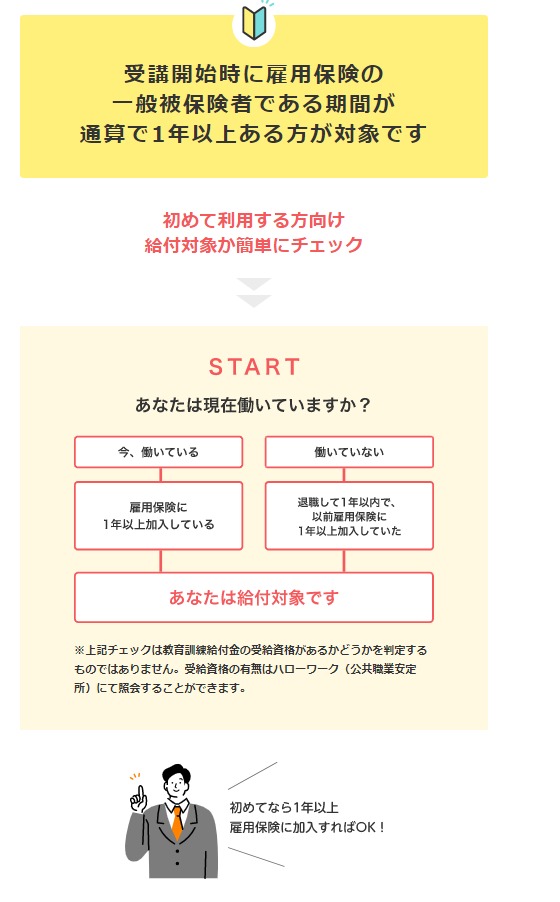 いいスタイル フォーサイト 行政書士講座 バリューセット３ DVD付 2022